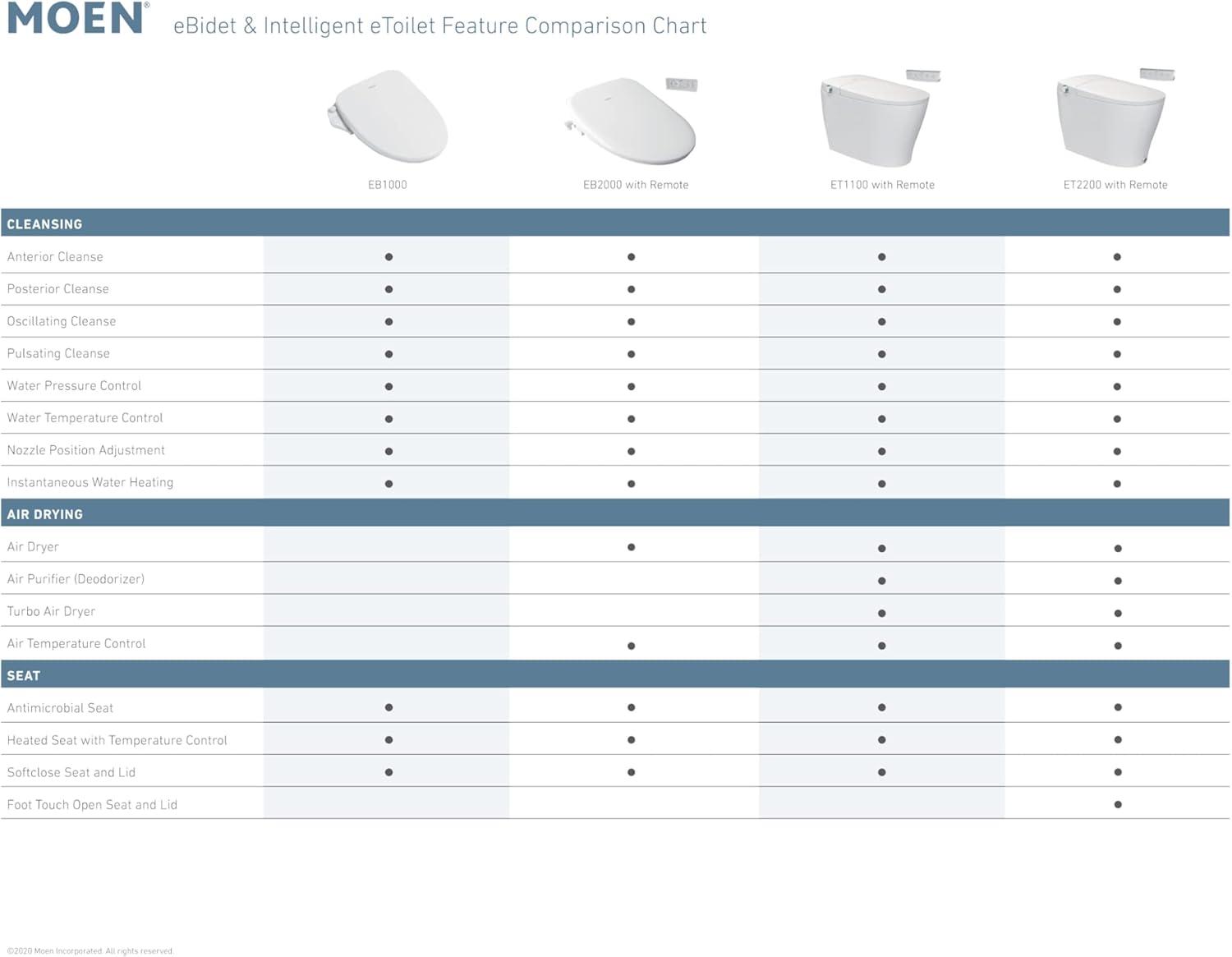 image:imageMoen EB1000 3Series Standard Electronic Bidet Toilet Seat White