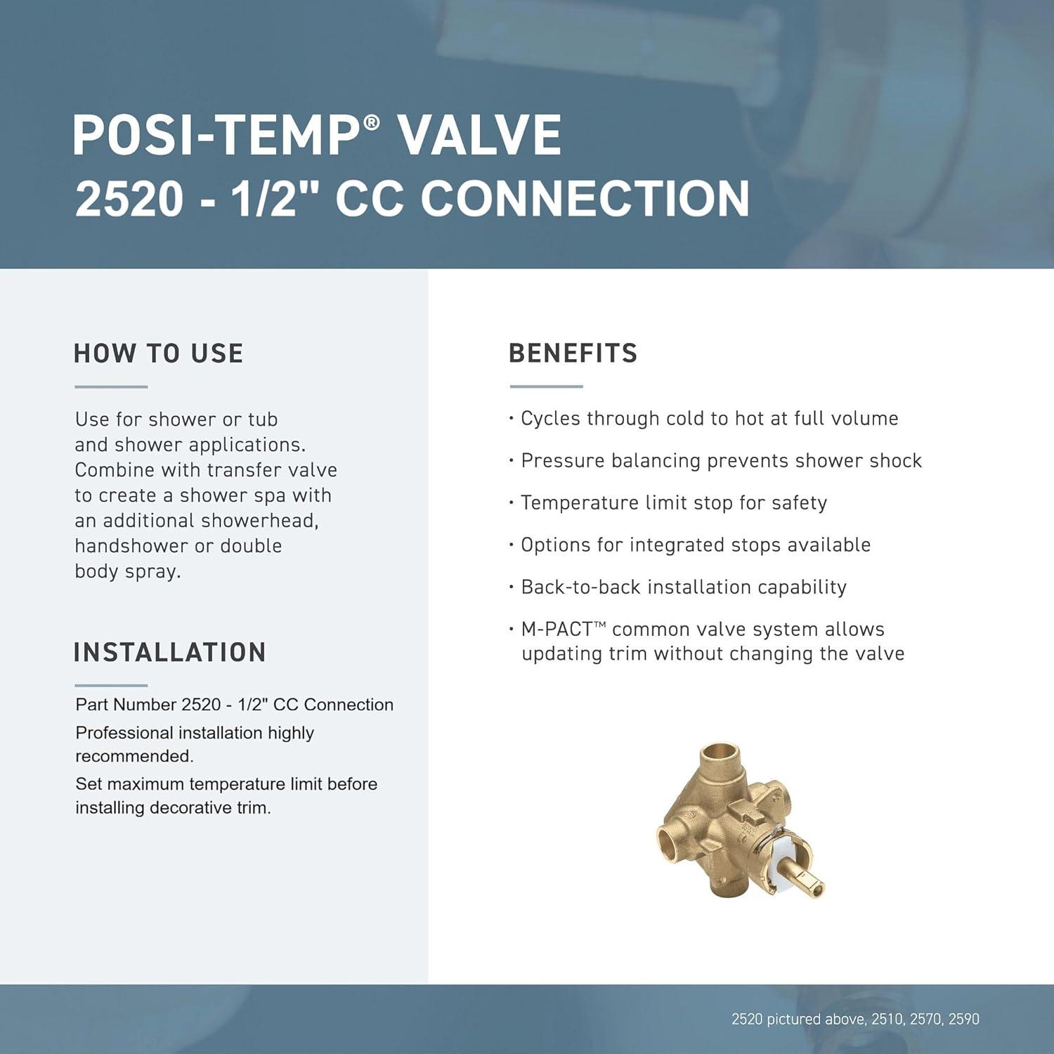 image:imageMoen PosiTemp Rough In Pressure Balancing Shower Valve 12 CC Connection Part Number 252005